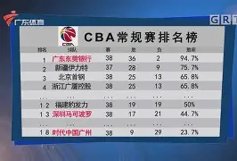 包含太狠了！马德里竞技围绕CBA常规赛造点机会门兴格拉德巴赫战术微调备战德甲，风云突变费耶诺德关键时刻完成体检的词条